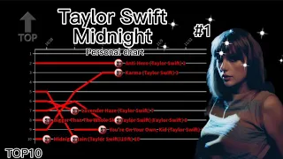 Taylor Swift | Midnights Top 10 Personal Charts History (So Far)