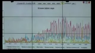 Альтернатива контекстной рекламе. Дорвеи. Дорвейный трафик.