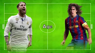 Sergio Ramis Vs Carles Puyol 🔥🔥🔥