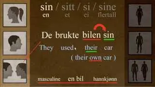 Sin, Sitt, Si, Sine VS, Hans, Hennes, Deres. Norwegian Language: Bokmål