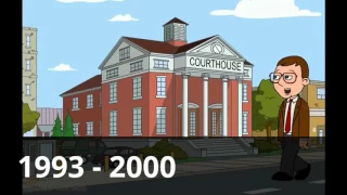 GoAnimate Network Sign Off History