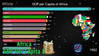 Richest Countries in Africa by GDP per Capita | UStats