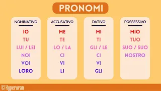 Italian preparation for an exam | Language tutorial | Simple exercises | Learn italian free lessons