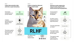 What is RLHF?
