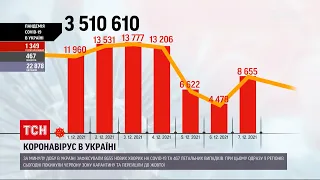 Коронавірус в Україні: за минулу добу маємо понад 8,5 тисячі нових діагнозів | ТСН Ранок