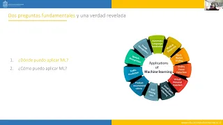 Charla informativa Diplomado en Machine Learning aplicado