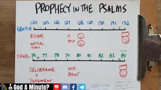 Rapture Prophecy In Psalms 124-132 & Psalms 76-84 Israel 🇮🇱 Beautiful Fit!