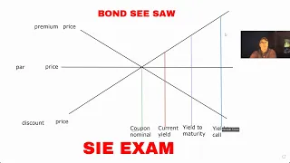 How to Pass the SIE Exam: Triangle and Bond See Saw