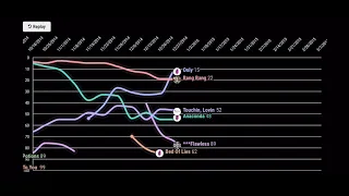 Nicki Minaj | Hot 100 Chart History