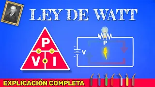 LEY DE WATT DEFINICIÓN | Qué es la LEY DE WATT (Explicación Completa)