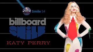 Smile - Katy Perry | Billboard 200 Chart History (2020)