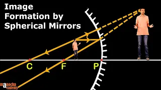 Spherical Mirrors