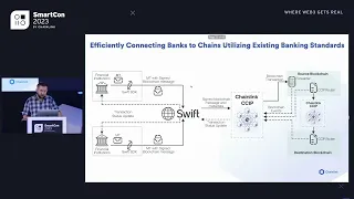 How Banks Are Connecting Their Systems to Blockchains | Sergey Nazarov