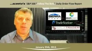 25th January Examples Of High Frequency Trading Software