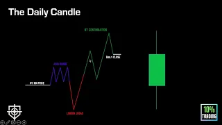 The Daily Candle - Smart Money/ICT Concepts Course (Episode #5)