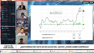 El mercado se prepara para el dato de Inflación ¿Qué podemos esperar? ¿El objetivo del 2% es viable?