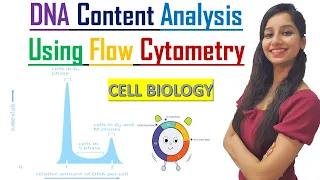 Analysis of DNA content with Flow Cytometry I Cell Cycle & Cell Division I Cell Biology I CSIRNET I