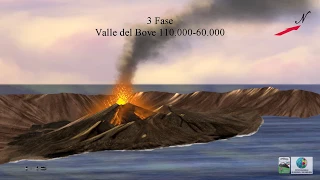 "Evoluzione dell'Etna" presentato a ScienzAperta 2018 (con narrazione)