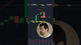 💸 TECHNICAL ANALYSIS IN TRADING = WEALTH #technicalanalysis #trading #wealth #profit