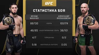 UFC 294: Махачев — Волкановски 2 прямая трансляция