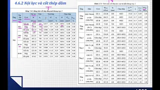 BTCT2 C4.8.1 Cốt thép Dầm Khung - P4 - Cách tính cốt thép và trình bày bảng tính cốt thép dầm