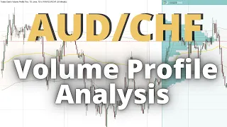 AUD/CHF: Volume Profile & Price Action Analysis