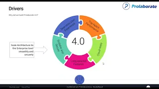 Sparx Systems Prolaborate 4