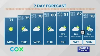 Here's your New Orleans daily weather forecast: Another great weather day!