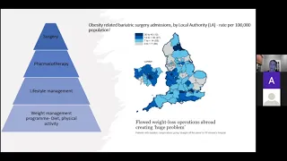 ISDH Webinar- Bariatric Dentistry