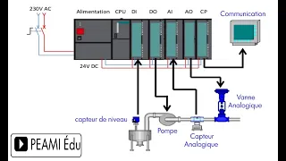 Automate Programmable 1
         b Darija