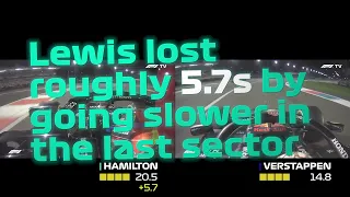 Why Lewis Hamilton could have pitted and maintain the lead in Abu Dhabi during the safety car.