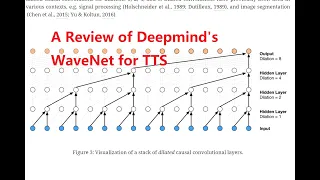 A Review of Deepmind's WaveNet for TTS/Audio Synthesis (Does it look like GPT to you?)