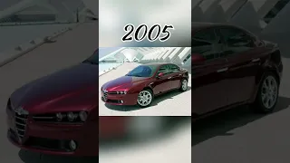 Evolution of Alfa Romeo (1955to2022)#shorts