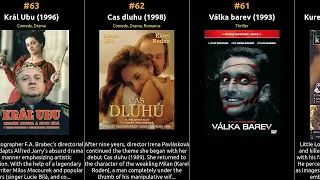 🇨🇿 🇨🇿 🇨🇿 Top 95 Movies of 1990s from Czech Republic 🇨🇿 🇨🇿 🇨🇿