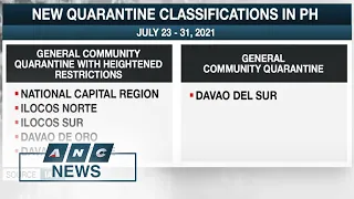 NCR, four other provinces placed under GCQ with heightened restrictions amid Delta threat | ANC