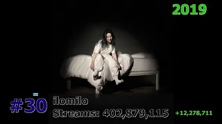 50 Most Streamed Billie Eilish Songs on Spotify February 2024