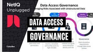 Governing Access to Unstructured Data | NetIQ Data Access Governance (DAG)