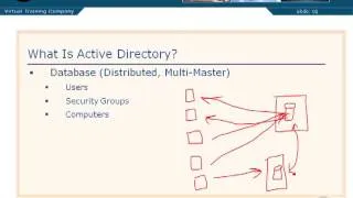 02 01  What is Active Directory