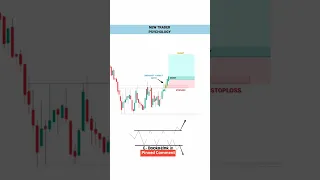 New Traders Psychology Vs Smart Traders |#shorts #tradingview