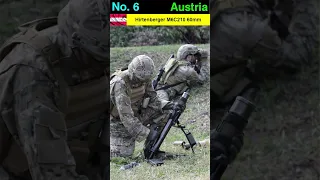 Top 10 Mortar Systems In The World #military #viral
