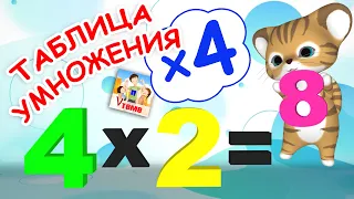 Музыкальная таблица умножения на 4. Папа V теме