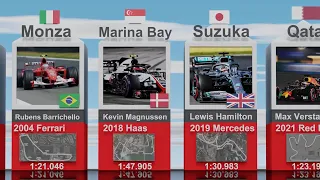 Formula 1 Fastest Lap Records of 2023 Calendar