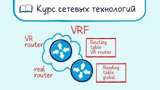 Тема 28. Принципы и настройка VRF Lite.