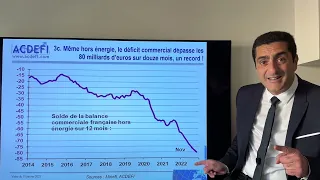 Le monde et la France en 2023 : Quels sont les risques ?