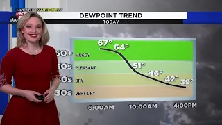 After a damp start, it'll be a sunny & windy Sunday ~ Sarah Spivey's 2/11/2024 Update