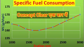 What is Specific Fuel Consumption Meaning I Fuel efficiency meaning I BSFC I SFC