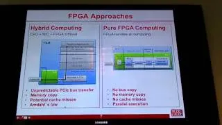 A Low-Latency Library in FPGA Hardware for High-Frequency Trading