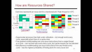 CS6810 -- Lecture 34. Lectures on Hardware-Based ILP.