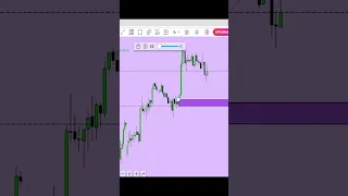 Simulador GRATUTITO para hacer Backtesting y probar nuestra estrategia de Trading