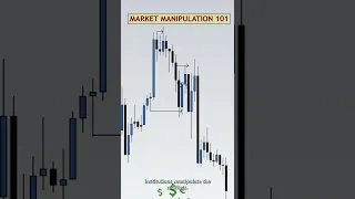 How Big Banks MANIPULATE Trading! Market Manipulation 101 😳 #shorts